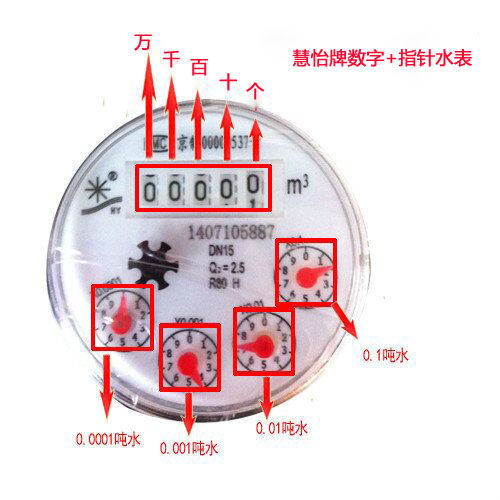 数字加指针水表读数