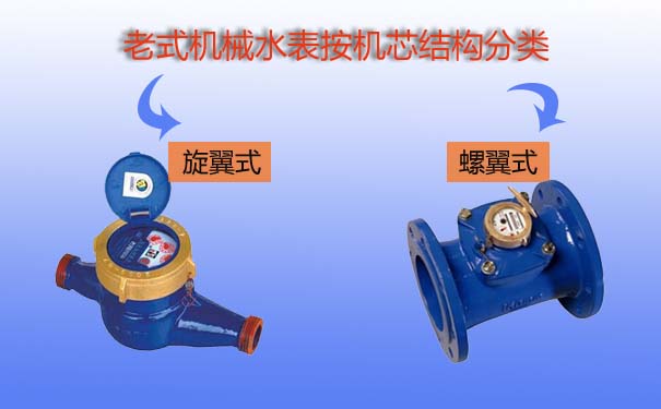 机械水表分为旋翼水表和螺翼水表