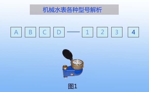机械水表各种型号解析