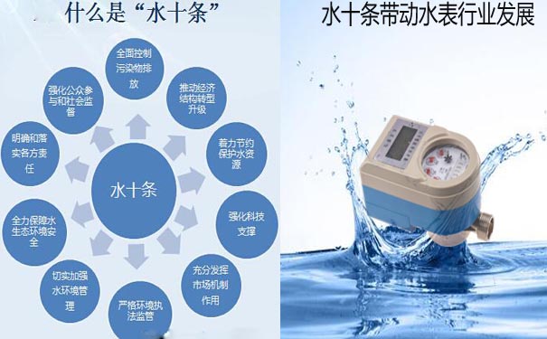 水十条带动整个水表企业发展