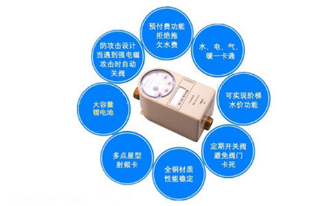 刷卡水表的使用率越来越高